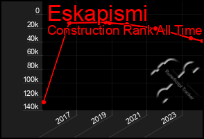 Total Graph of Eskapismi