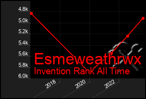 Total Graph of Esmeweathrwx