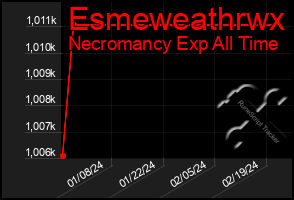 Total Graph of Esmeweathrwx