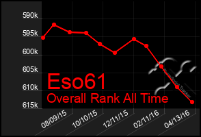 Total Graph of Eso61