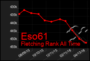 Total Graph of Eso61