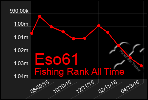 Total Graph of Eso61