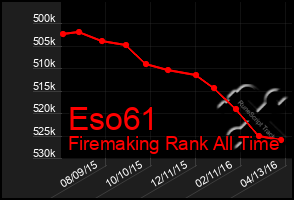 Total Graph of Eso61