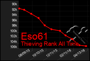 Total Graph of Eso61