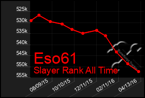 Total Graph of Eso61