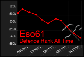 Total Graph of Eso61