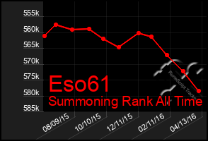 Total Graph of Eso61