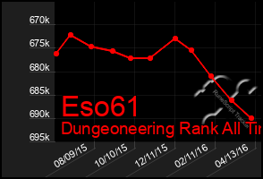 Total Graph of Eso61