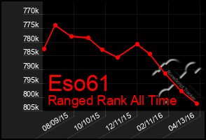 Total Graph of Eso61