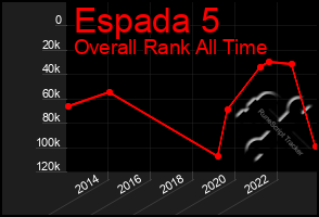 Total Graph of Espada 5