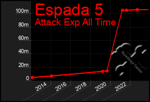 Total Graph of Espada 5