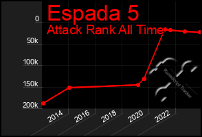 Total Graph of Espada 5