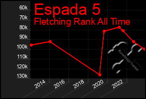 Total Graph of Espada 5