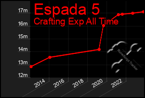 Total Graph of Espada 5