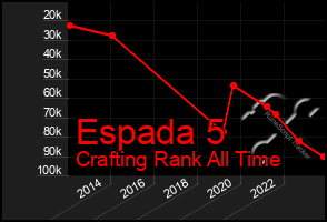 Total Graph of Espada 5