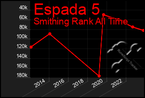 Total Graph of Espada 5