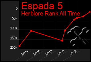 Total Graph of Espada 5