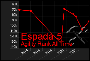 Total Graph of Espada 5