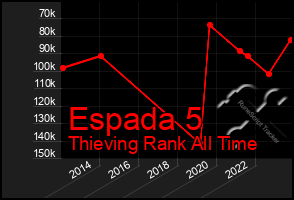 Total Graph of Espada 5