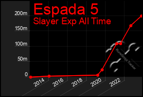 Total Graph of Espada 5