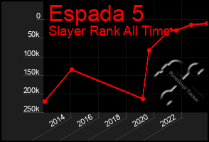 Total Graph of Espada 5