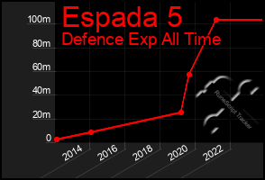 Total Graph of Espada 5