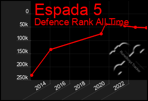 Total Graph of Espada 5