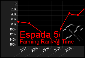 Total Graph of Espada 5