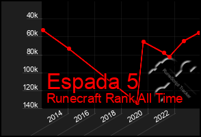 Total Graph of Espada 5