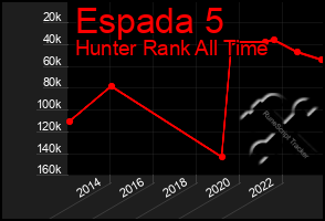 Total Graph of Espada 5