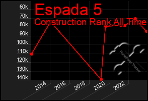 Total Graph of Espada 5