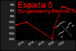 Total Graph of Espada 5