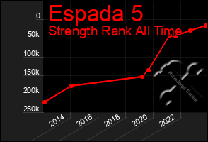 Total Graph of Espada 5