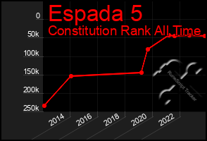 Total Graph of Espada 5