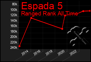 Total Graph of Espada 5