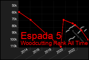 Total Graph of Espada 5