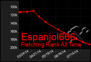 Total Graph of Espanjol666