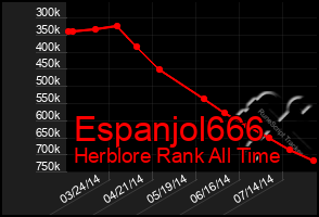 Total Graph of Espanjol666