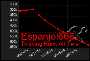 Total Graph of Espanjol666