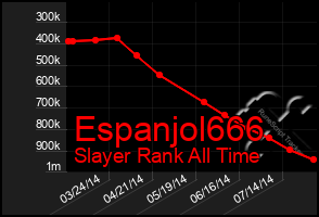 Total Graph of Espanjol666