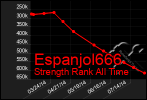 Total Graph of Espanjol666