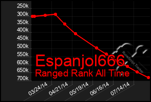 Total Graph of Espanjol666