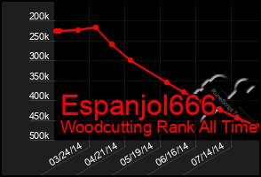 Total Graph of Espanjol666