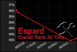 Total Graph of Espard