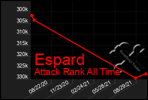 Total Graph of Espard