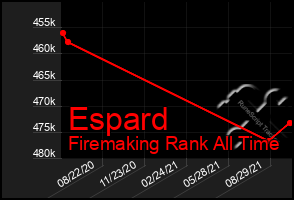 Total Graph of Espard