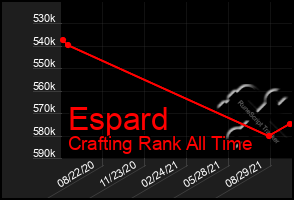 Total Graph of Espard