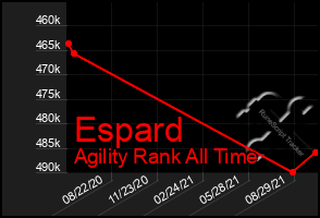 Total Graph of Espard