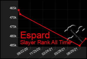 Total Graph of Espard