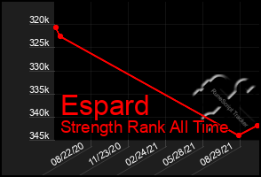 Total Graph of Espard